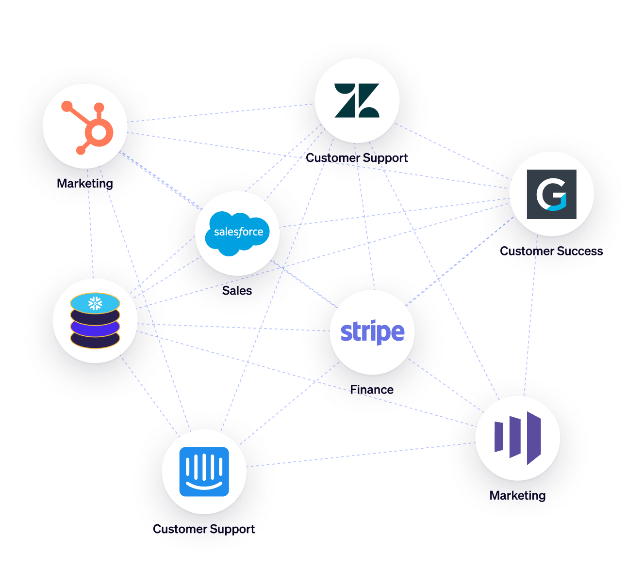 Old way: Point-Point & Event-Based