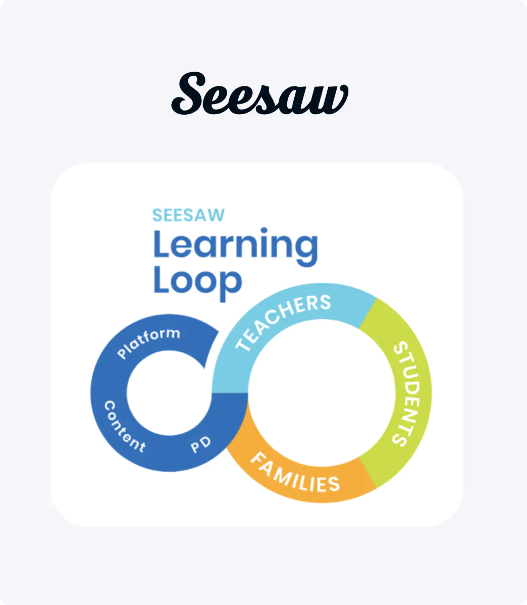 Seesaw branding