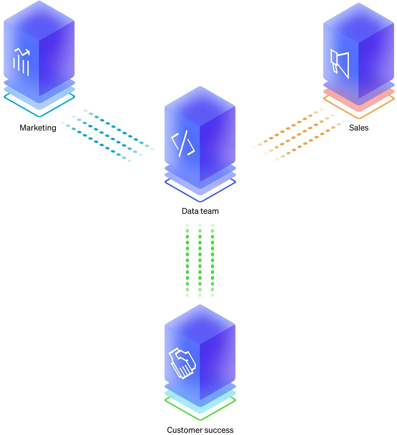 Operational diagram - Complete ecosystem