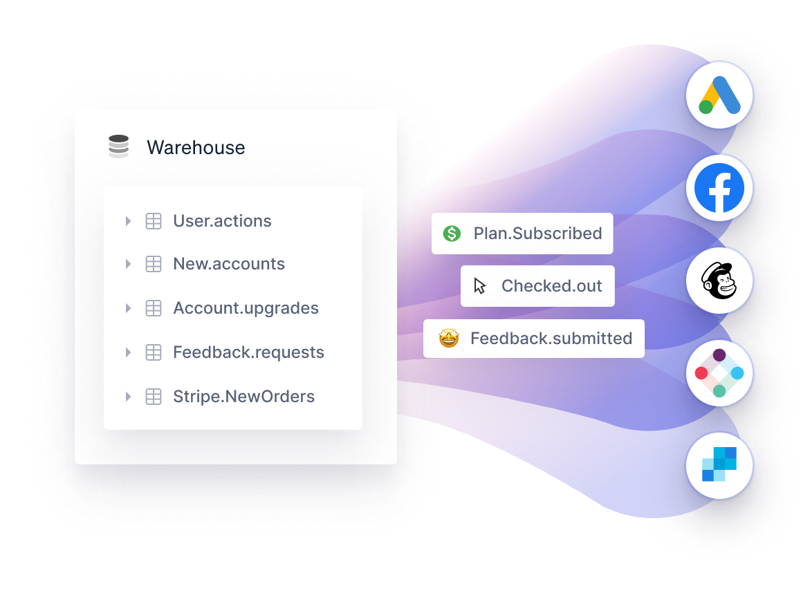 Graphic example of a warehouse turning into a Customer Data Platform.